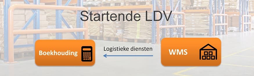 WICS - Warehouse Management System - Startende LDV
